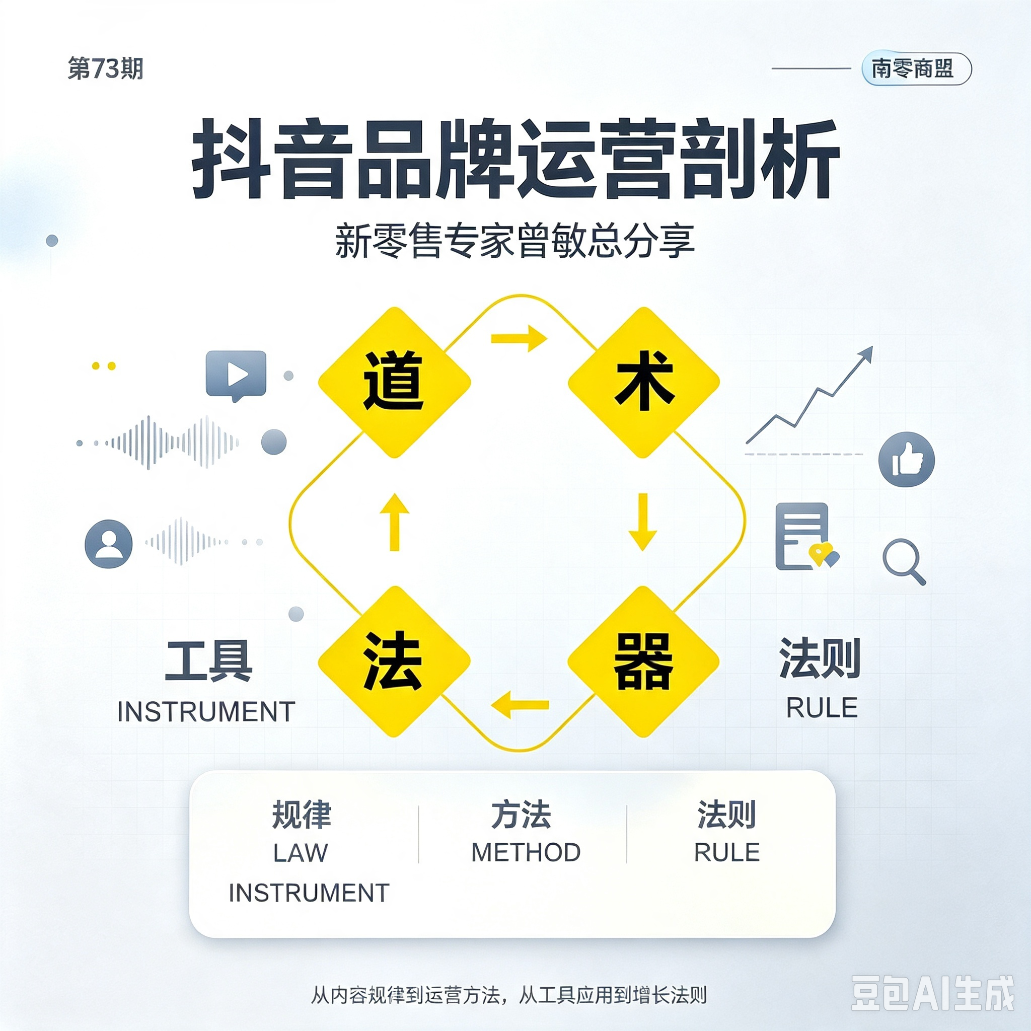 第73期“南零商盟”：新零售专家曾敏总分享主题“抖音品牌运营剖析”